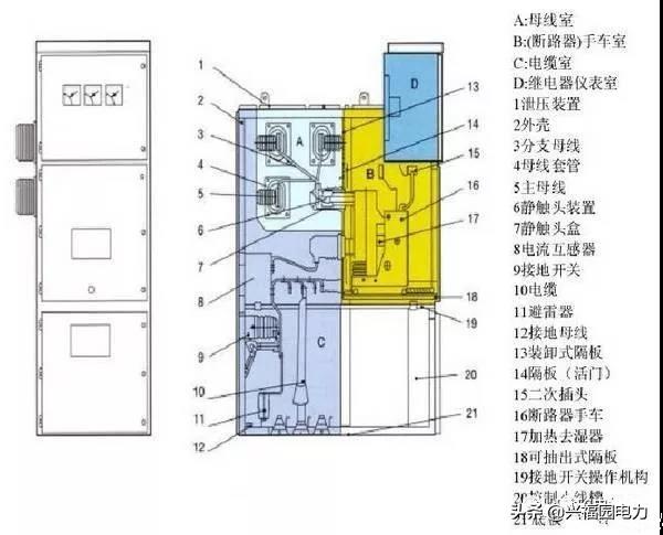 圖形分析高壓開關柜結構組成和主要技術參數(shù)