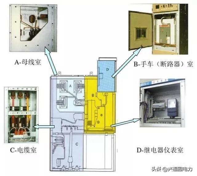 圖形分析高壓開關柜結構組成和主要技術參數(shù)