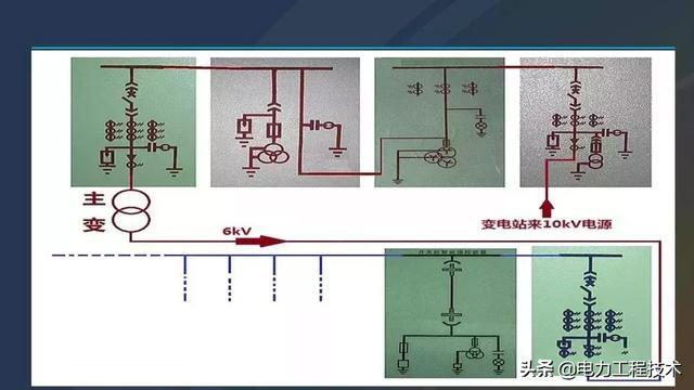 高電壓開關(guān)柜，超級詳細(xì)！太棒了，全文總共68頁！