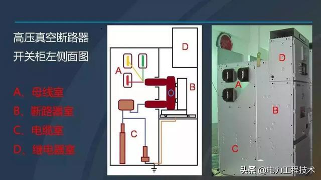 高電壓開關(guān)柜，超級詳細(xì)！太棒了，全文總共68頁！