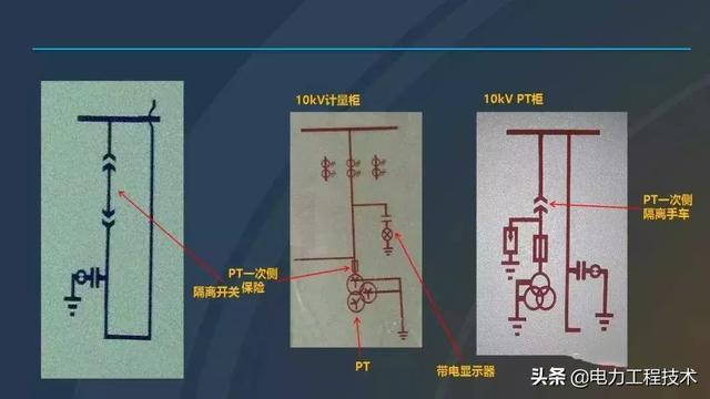 高電壓開關(guān)柜，超級詳細(xì)！太棒了，全文總共68頁！