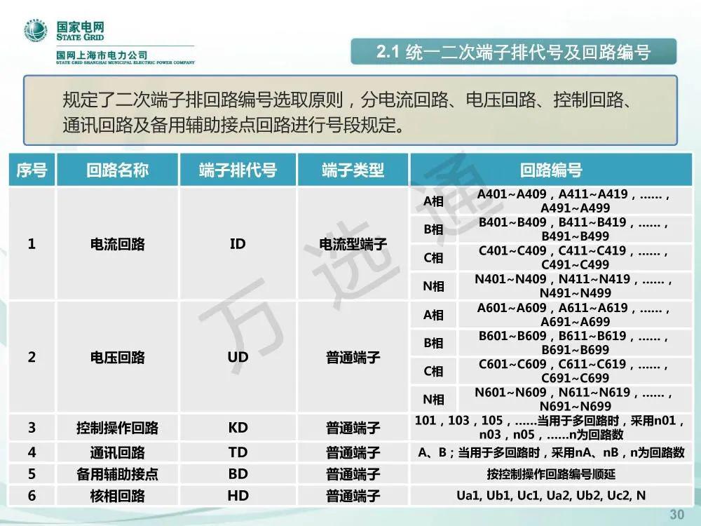 國家電網(wǎng)低電壓開關(guān)柜標(biāo)準(zhǔn)化設(shè)計(jì)方案