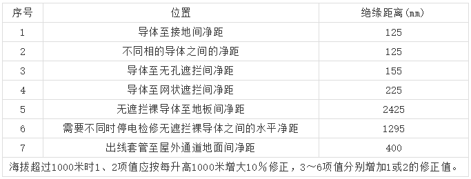 10kV高壓開關(guān)柜 6機柜設(shè)計注意事項，您見過嗎？