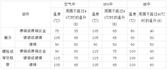 10kV高壓開關(guān)柜 6機柜設(shè)計注意事項，您見過嗎？