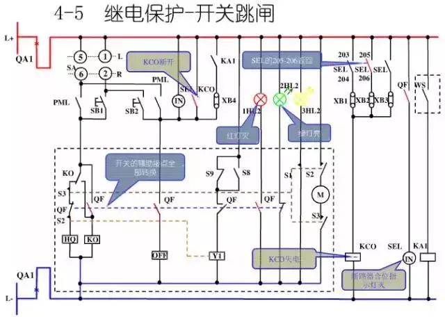 圖10KV開關(guān)柜控制保護(hù)動作原理