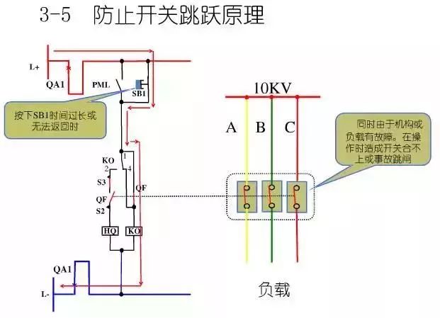 圖10KV開關(guān)柜控制保護(hù)動作原理