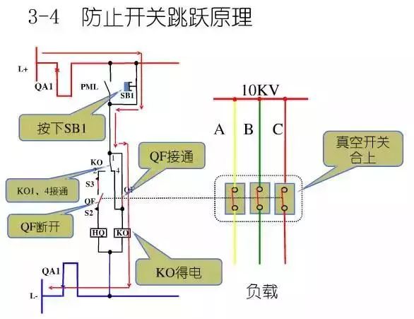 圖10KV開關(guān)柜控制保護(hù)動作原理