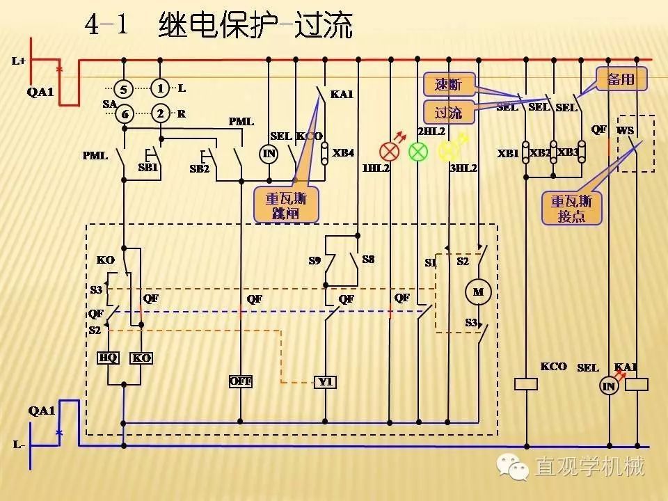 中壓開關(guān)柜高清3D動畫分析，控制原理PPT！