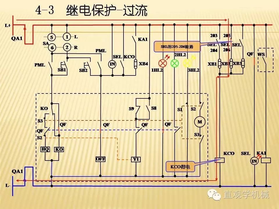 中壓開關(guān)柜高清3D動畫分析，控制原理PPT！