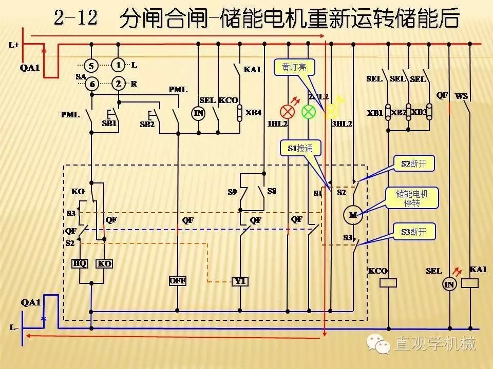 中壓開關(guān)柜高清3D動畫分析，控制原理PPT！