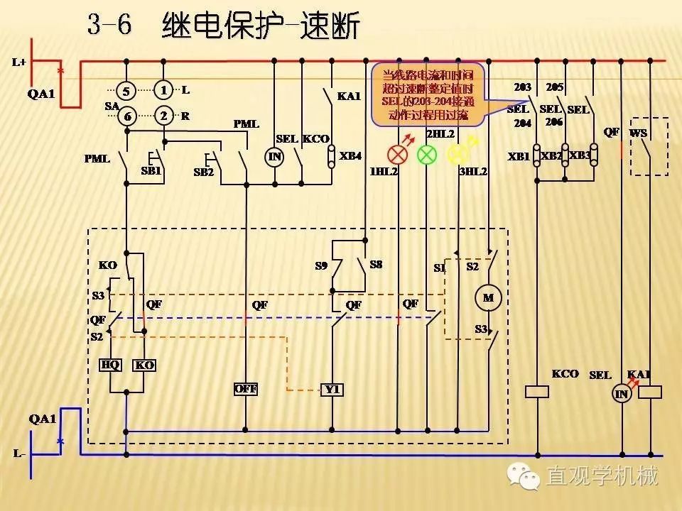 中壓開關(guān)柜高清3D動畫分析，控制原理PPT！