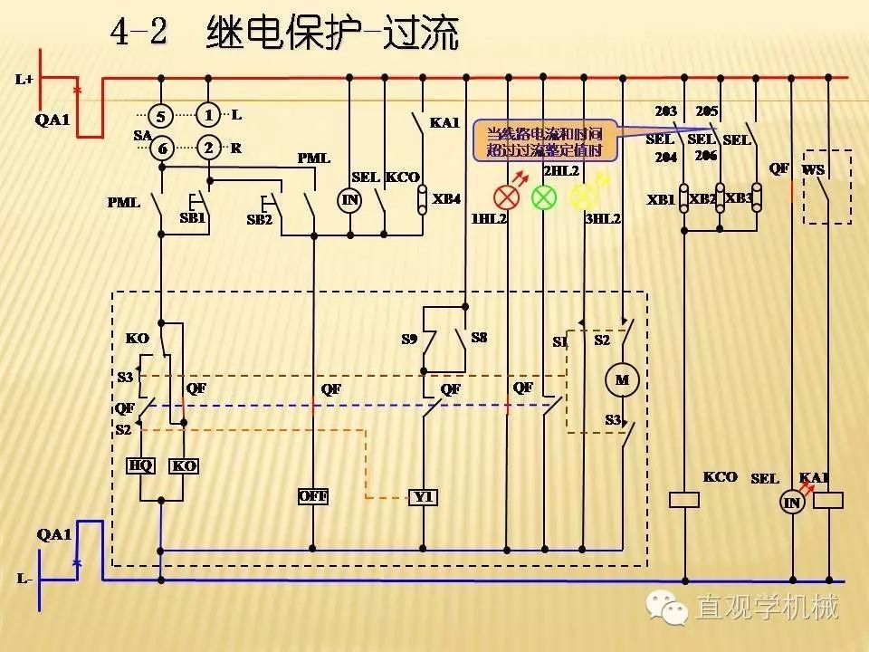 中壓開關(guān)柜高清3D動畫分析，控制原理PPT！