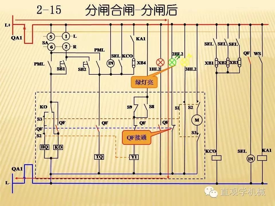 中壓開關(guān)柜高清3D動畫分析，控制原理PPT！