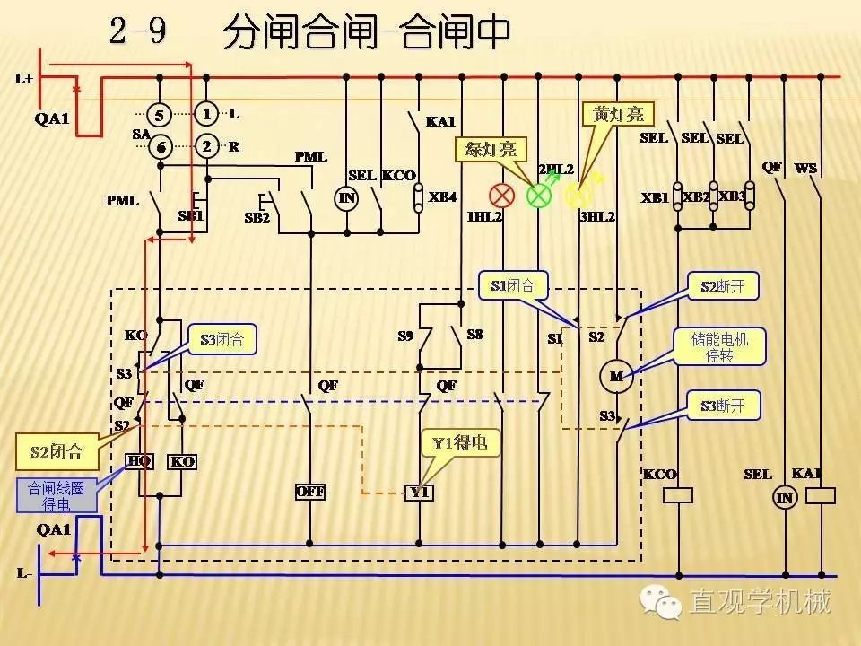 中壓開關(guān)柜高清3D動畫分析，控制原理PPT！