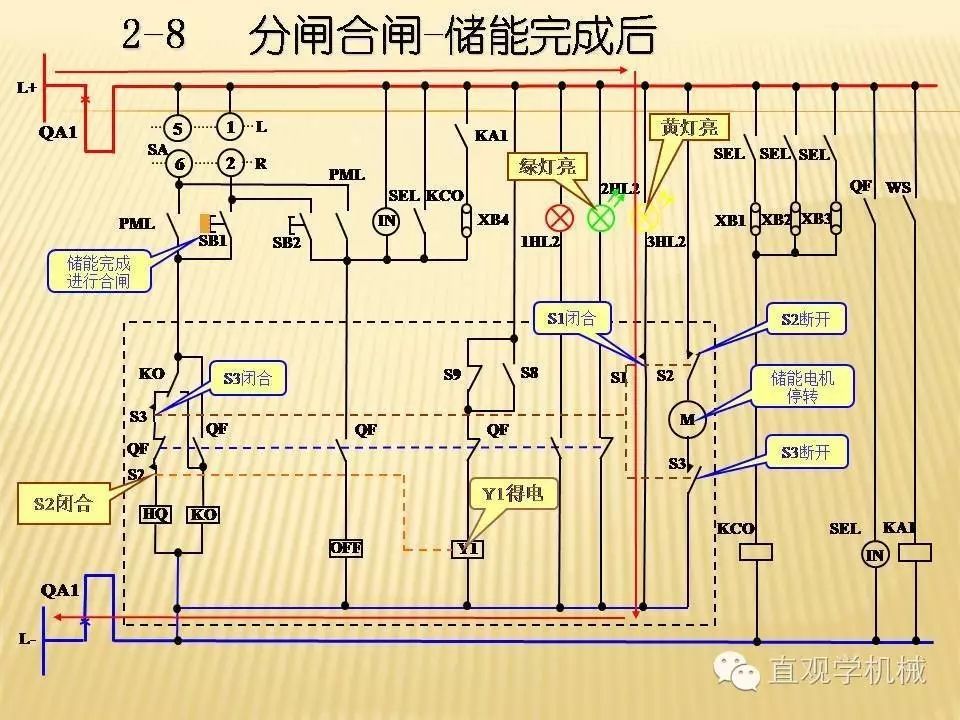 中壓開關(guān)柜高清3D動畫分析，控制原理PPT！