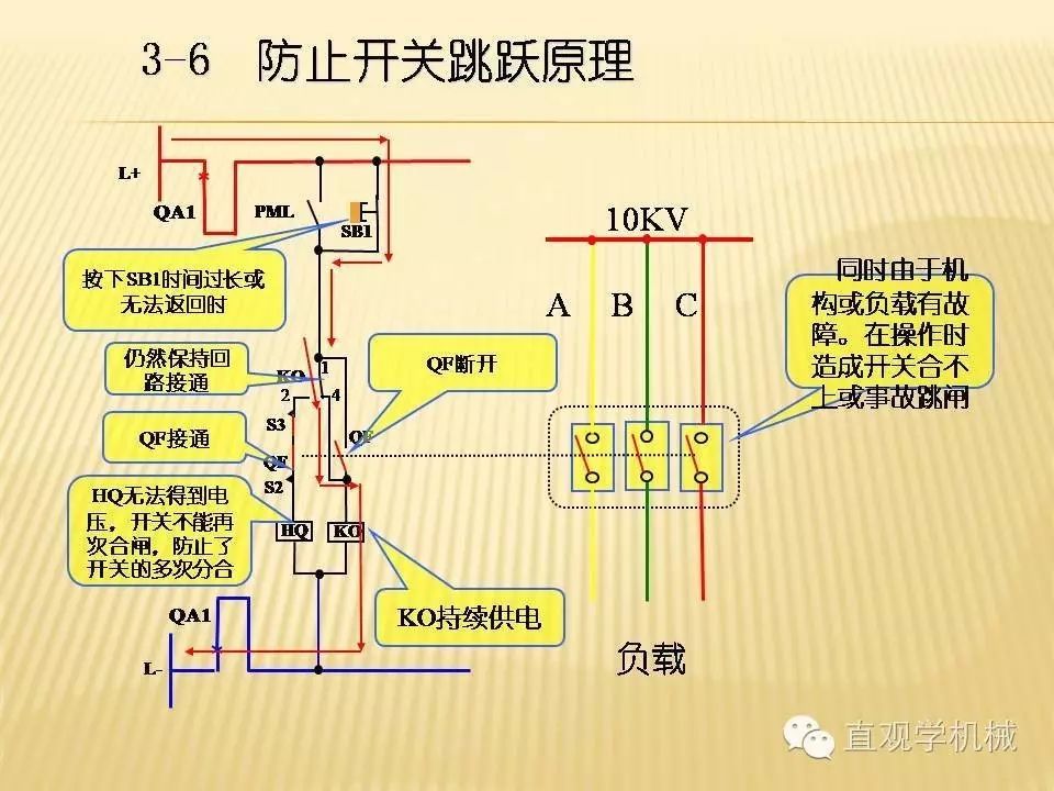 中壓開關(guān)柜高清3D動畫分析，控制原理PPT！