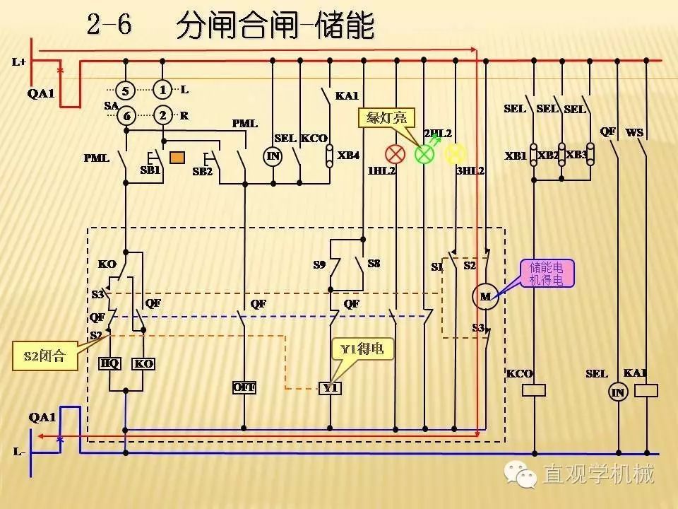 中壓開關(guān)柜高清3D動畫分析，控制原理PPT！