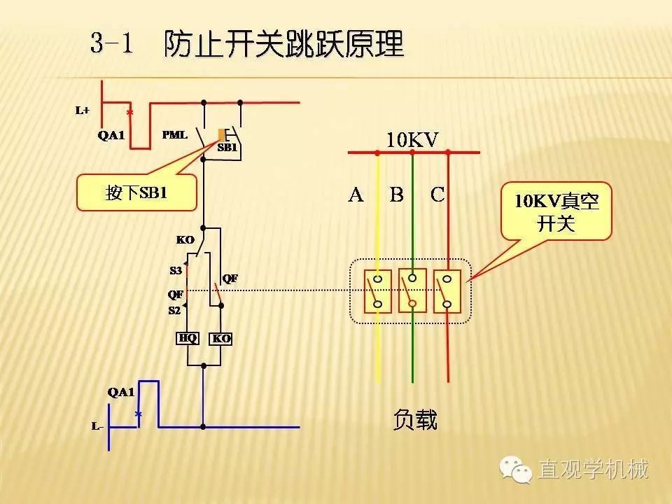 中壓開關(guān)柜高清3D動畫分析，控制原理PPT！