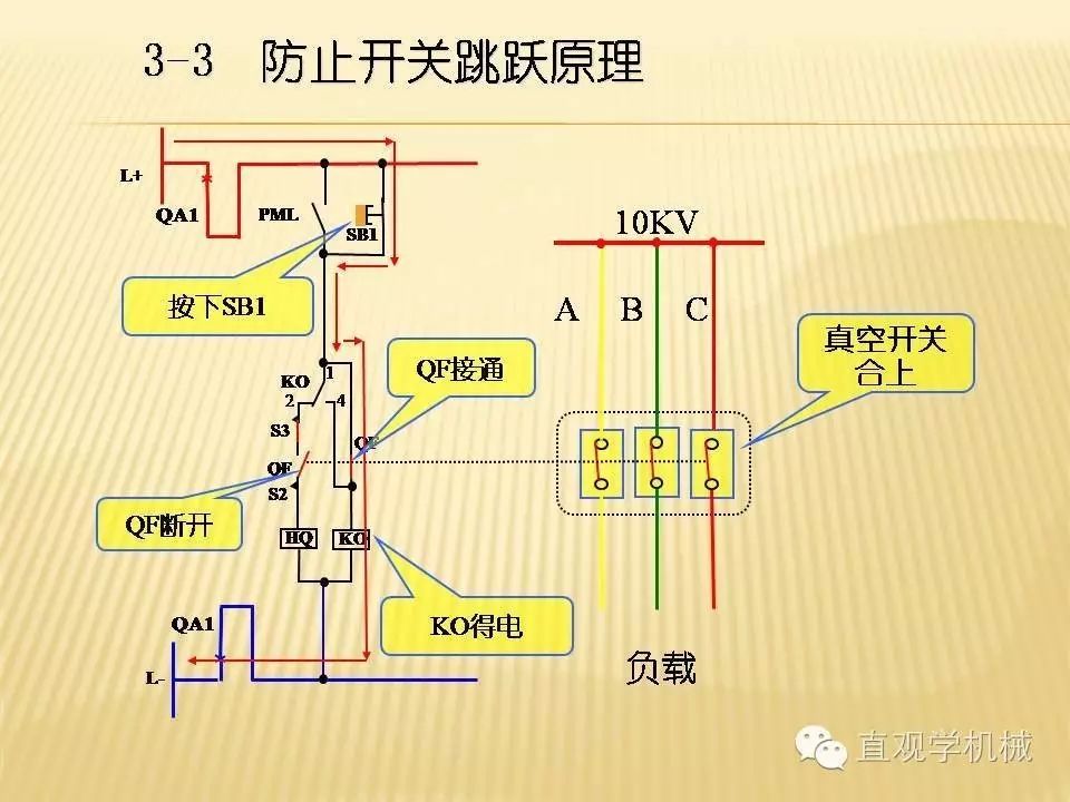 中壓開關(guān)柜高清3D動畫分析，控制原理PPT！