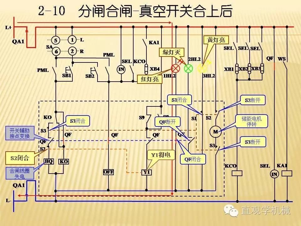 中壓開關(guān)柜高清3D動畫分析，控制原理PPT！