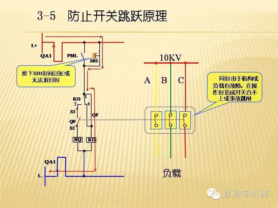 中壓開關(guān)柜高清3D動畫分析，控制原理PPT！