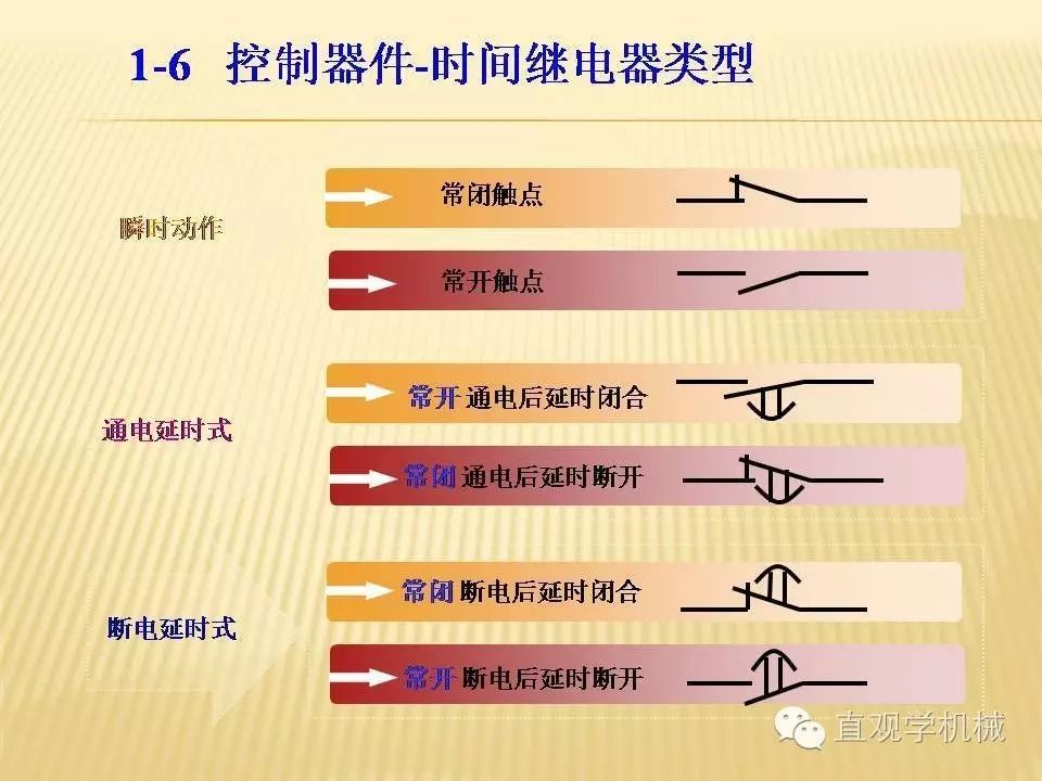 中壓開關(guān)柜高清3D動畫分析，控制原理PPT！