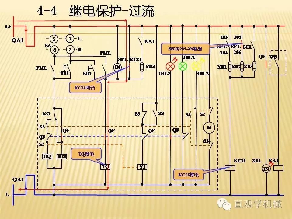 中壓開關(guān)柜高清3D動畫分析，控制原理PPT！