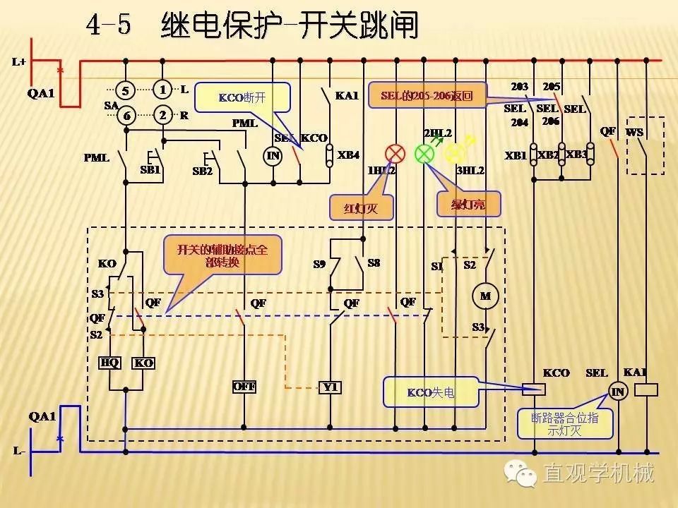 中壓開關(guān)柜高清3D動畫分析，控制原理PPT！