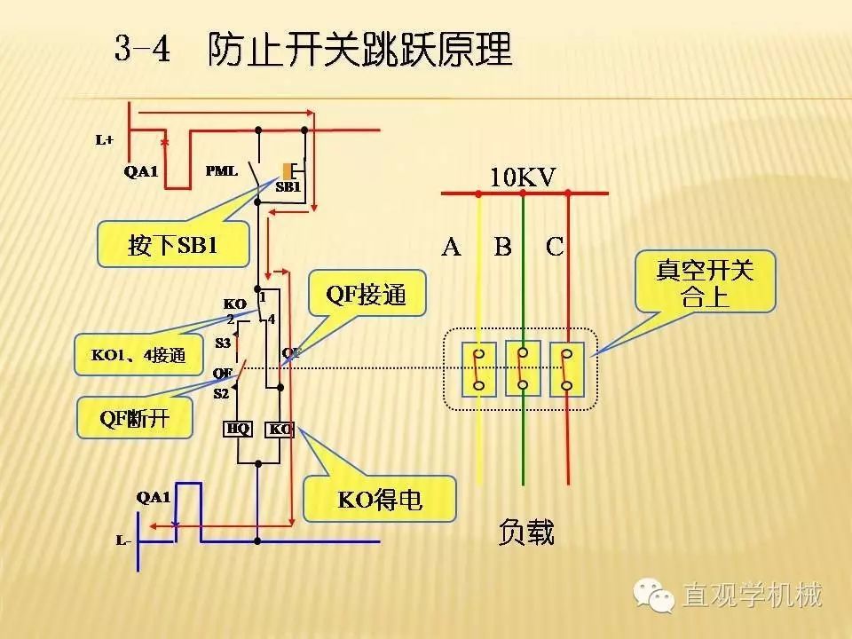 中壓開關(guān)柜高清3D動畫分析，控制原理PPT！