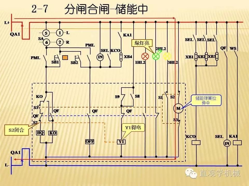 中壓開關(guān)柜高清3D動畫分析，控制原理PPT！