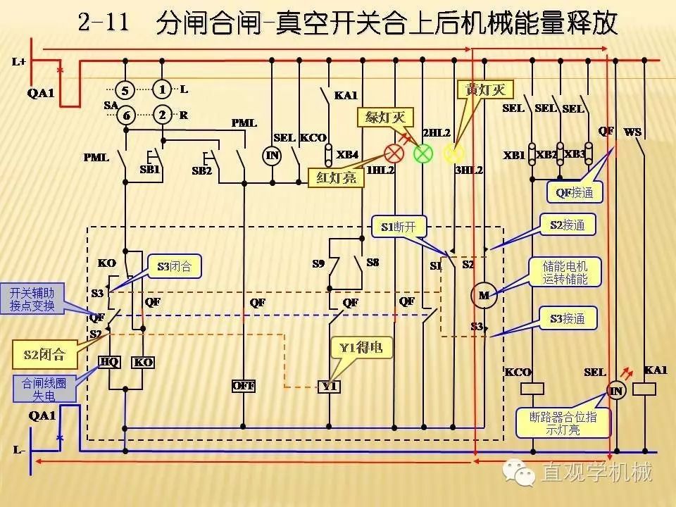 中壓開關(guān)柜高清3D動畫分析，控制原理PPT！