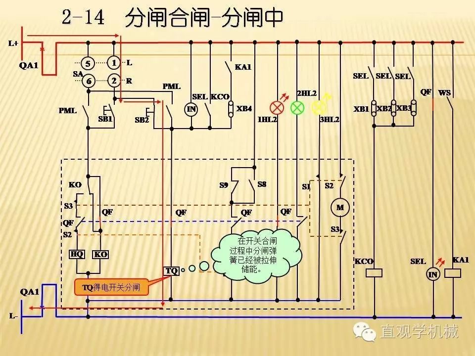 中壓開關(guān)柜高清3D動畫分析，控制原理PPT！