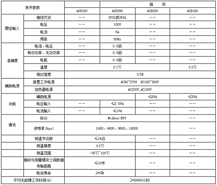 中高壓開關(guān)柜狀態(tài)綜合測控保護(hù)裝置