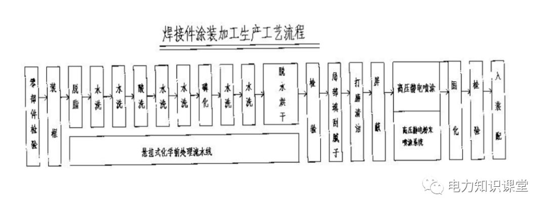 高低壓設(shè)置開關(guān)柜組裝、加工和生產(chǎn)過程