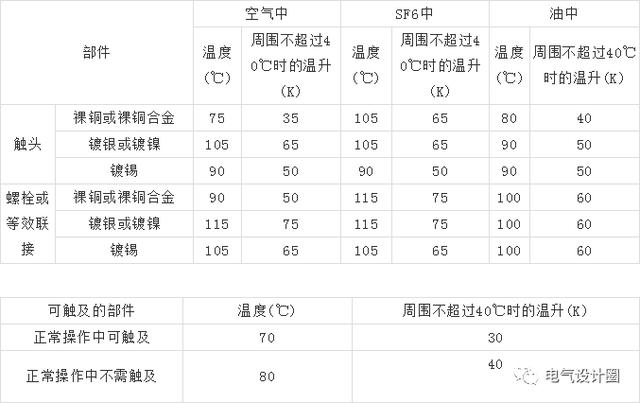 10kV高壓開關(guān)柜設(shè)計應(yīng)注意什么？你知道這六點嗎？