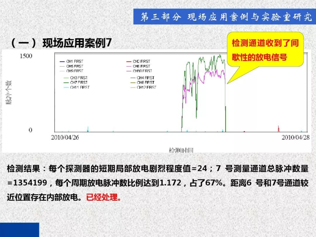 開關(guān)柜局部放電帶電檢測(cè)技術(shù)