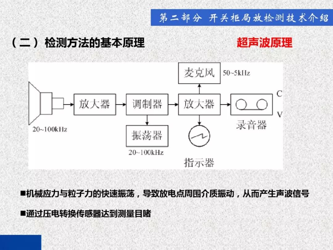 開關(guān)柜局部放電帶電檢測(cè)技術(shù)