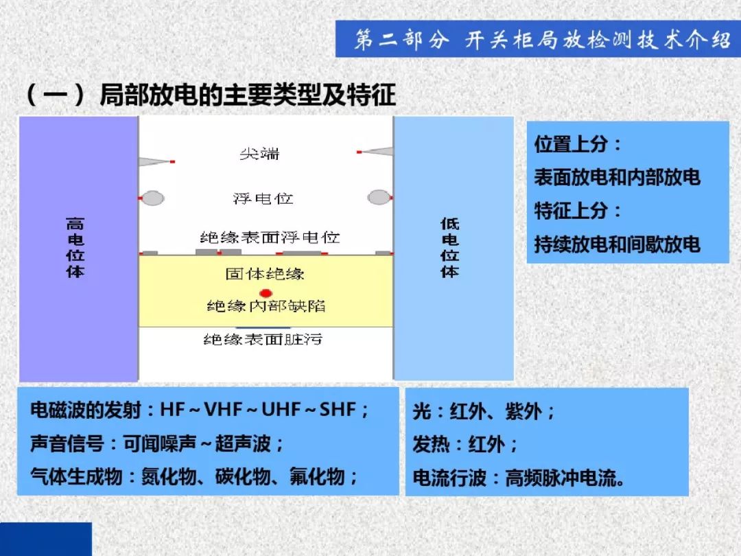 開關(guān)柜局部放電帶電檢測(cè)技術(shù)