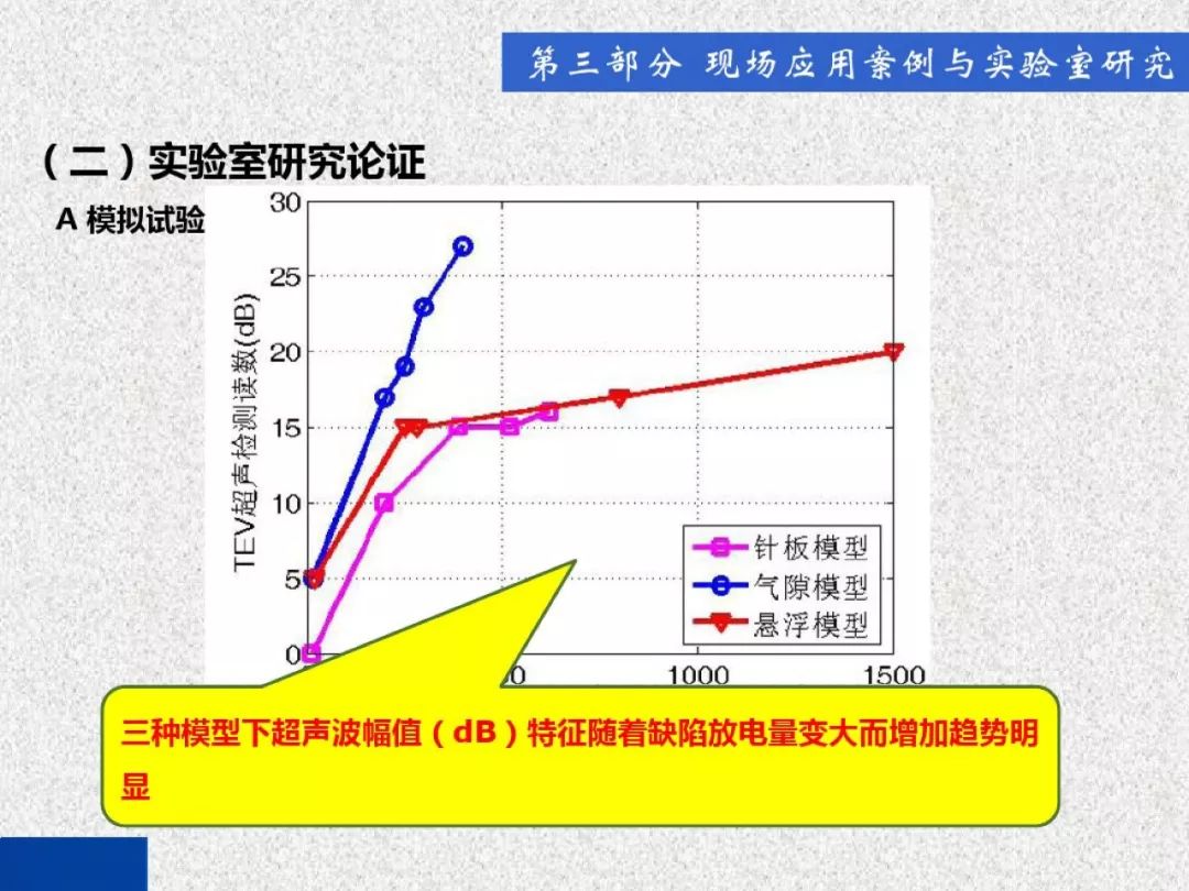 開關(guān)柜局部放電帶電檢測(cè)技術(shù)