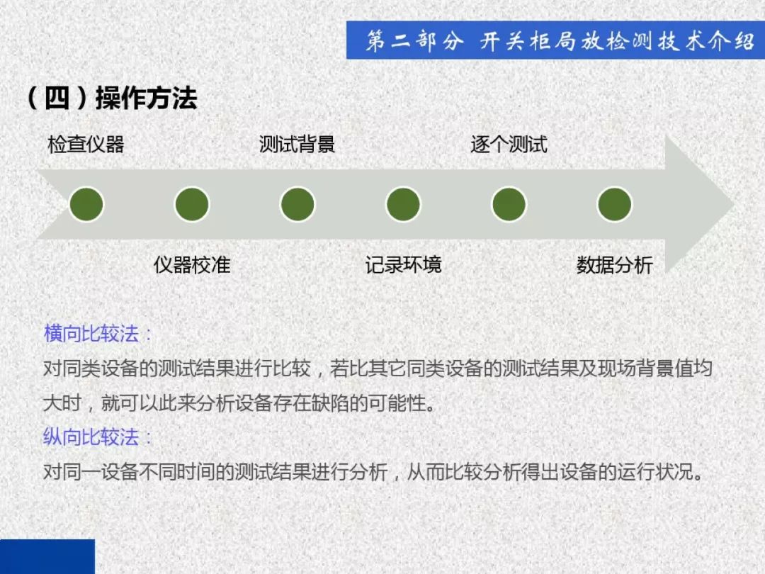 開關(guān)柜局部放電帶電檢測(cè)技術(shù)