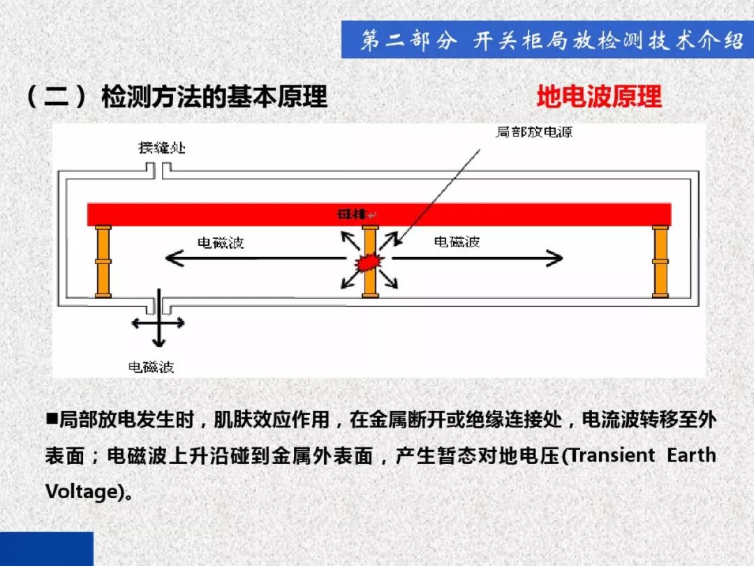 開關(guān)柜局部放電帶電檢測(cè)技術(shù)