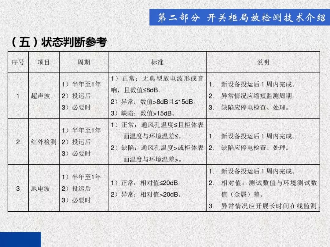 開關(guān)柜局部放電帶電檢測(cè)技術(shù)