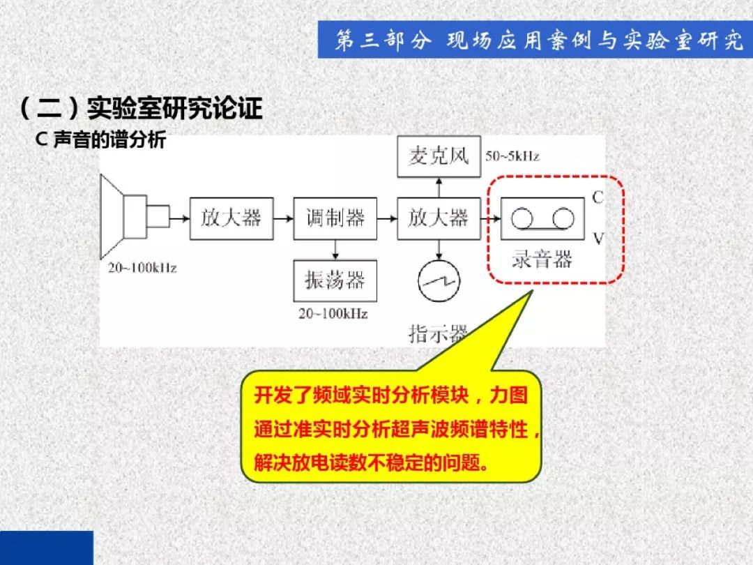 開關(guān)柜局部放電帶電檢測(cè)技術(shù)