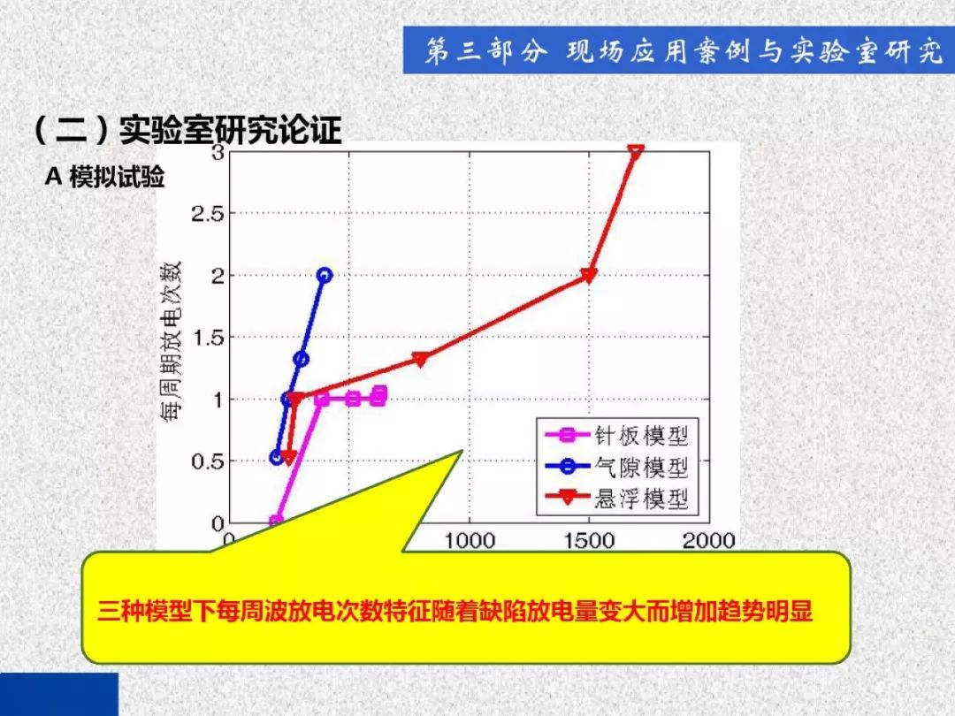 開關(guān)柜局部放電帶電檢測(cè)技術(shù)