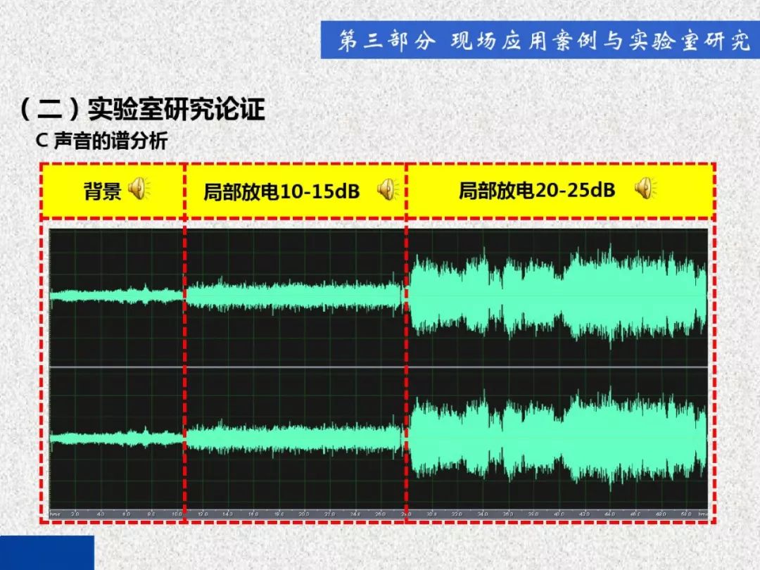 開關(guān)柜局部放電帶電檢測(cè)技術(shù)