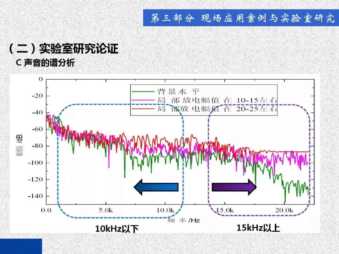 開關(guān)柜局部放電帶電檢測(cè)技術(shù)