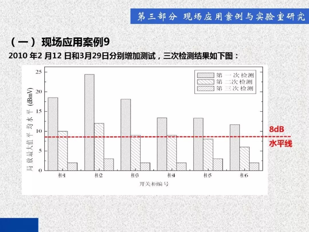 開關(guān)柜局部放電帶電檢測(cè)技術(shù)