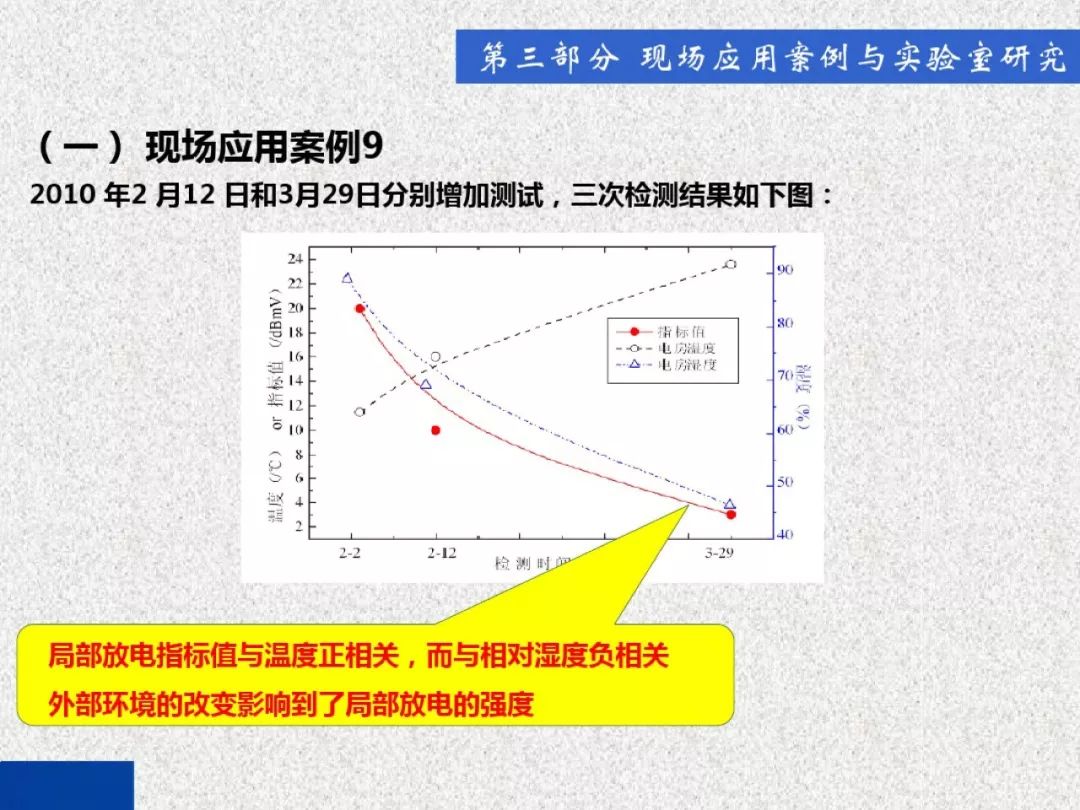 開關(guān)柜局部放電帶電檢測(cè)技術(shù)