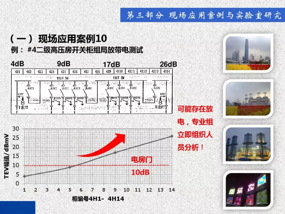 開關(guān)柜局部放電帶電檢測(cè)技術(shù)