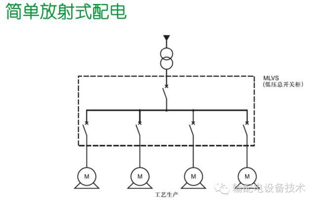 看過ABB的培訓(xùn)后，讓我們來比較一下施耐德的開關(guān)柜培訓(xùn)。